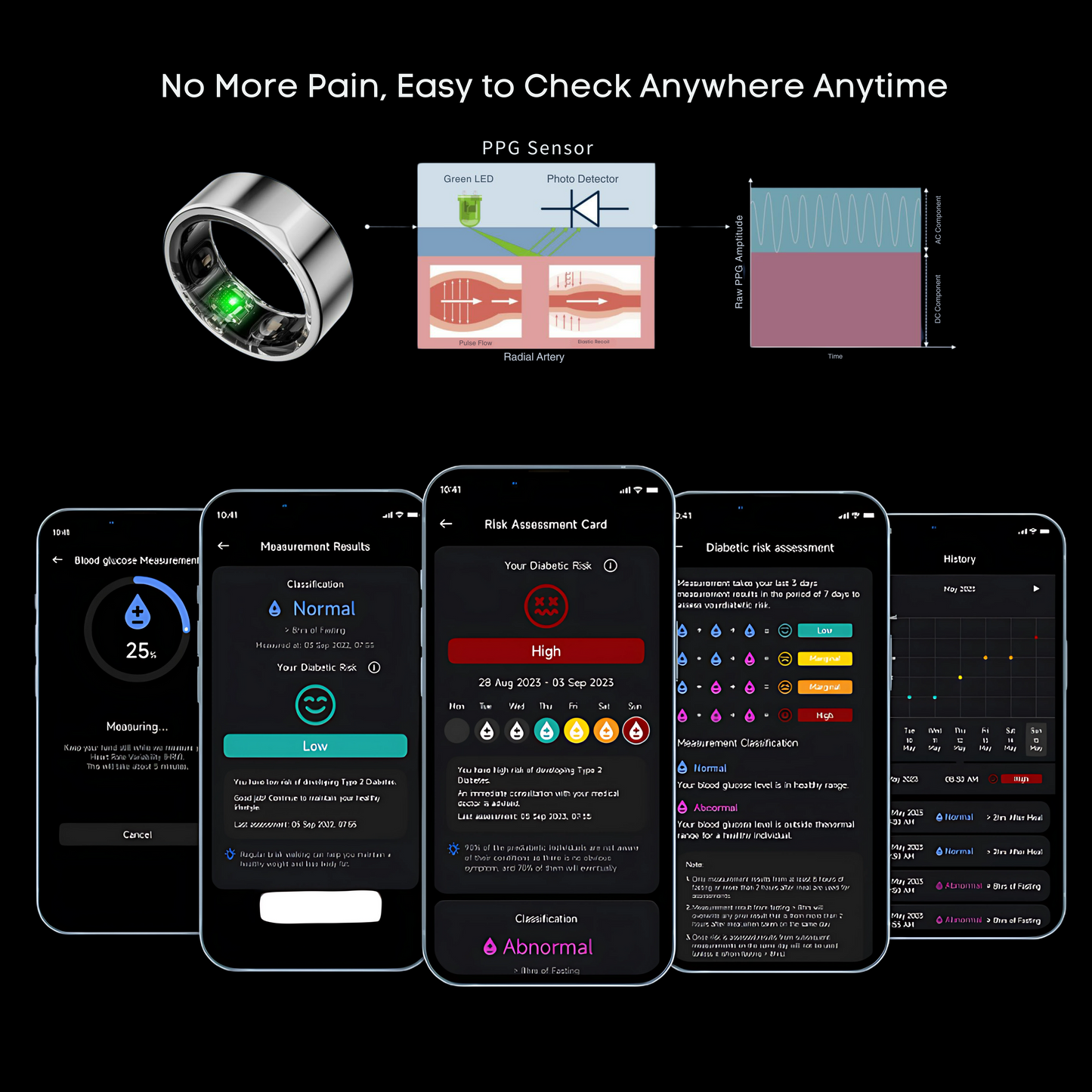 VitaRing™ Glucose Smart Ring